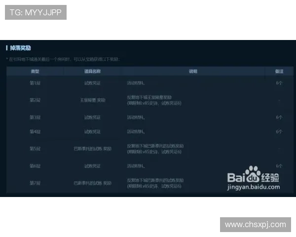 太阳城游戏充值优惠活动汇总2024年最新促销方案一站式指南