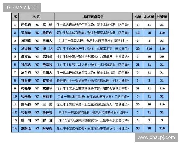 澳门彩滚球盘如何选择优质盘口,专家分析帮助你规避风险 澳门彩滚球盘如何选择优质盘口,专家分析帮助你规避风险